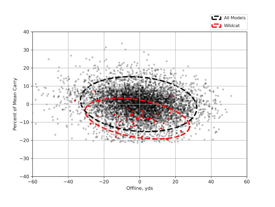 /content/dam/images/golfdigest/fullset/hotlist-2025/scatter-plots/irons/sgi/IRONS-SGI_PXG-Wildcat-7I-SCATTER.png