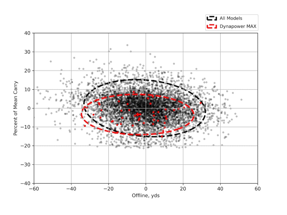 /content/dam/images/golfdigest/fullset/hotlist-2025/scatter-plots/irons/sgi/IRONS-SGI_Wilson-Dynapower-MAX-7I-SCATTER.png