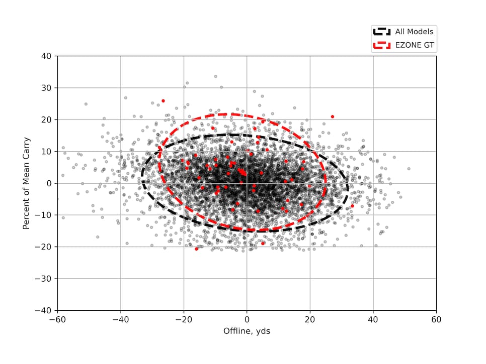 /content/dam/images/golfdigest/fullset/hotlist-2025/scatter-plots/irons/sgi/IRONS-SGI_Yonex-EZONE-GT-7I-SCATTER.png