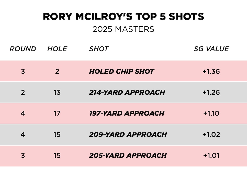 /content/dam/images/golfdigest/fullset/kennedy/Top5Shots.jpg