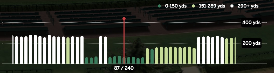 /content/dam/images/golfdigest/unsized/2025/bryson.jpg