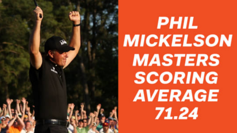 The 8 statistical favorites to win the Masters
