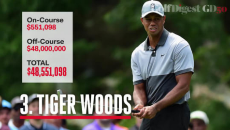 The 10 Highest-Paid Golfers in 2015
