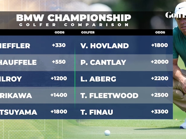 Our PGA Pro's 2024 BMW Championship Betting Preview | GolfDigest.com