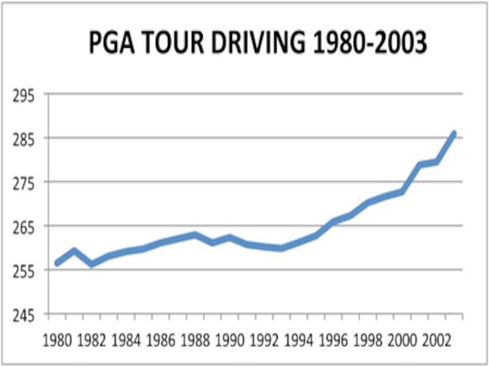 /content/dam/images/golfdigest/fullset/2015/07/20/55ad7170b01eefe207f6803e_golf-equipment-blogs-hotlist365-assets_c-2012-08-DistanceStats2-thumb-450x250-75802.jpg