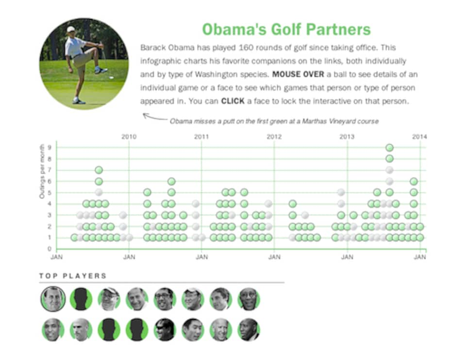 /content/dam/images/golfdigest/fullset/2015/07/20/55ad7231b01eefe207f68c81_blogs-the-loop-140523-obama-golfer-518.jpg