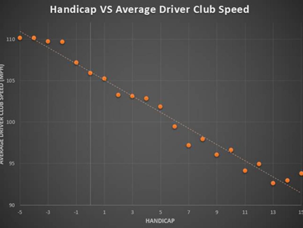 Swing speed chart by club