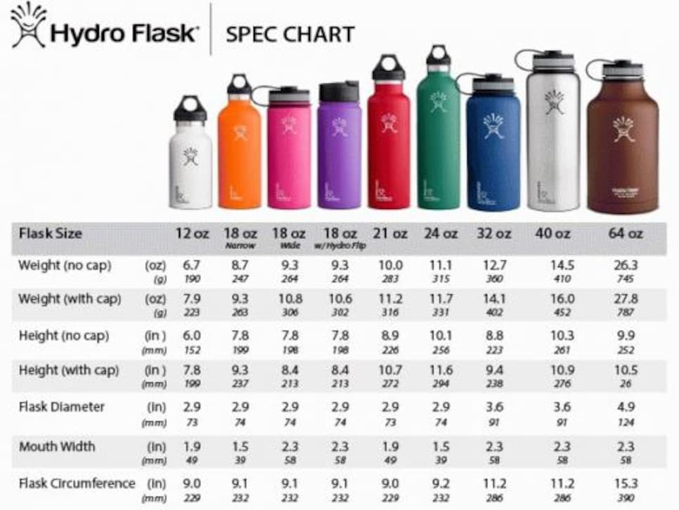 How many ounces is a sale hydro flask