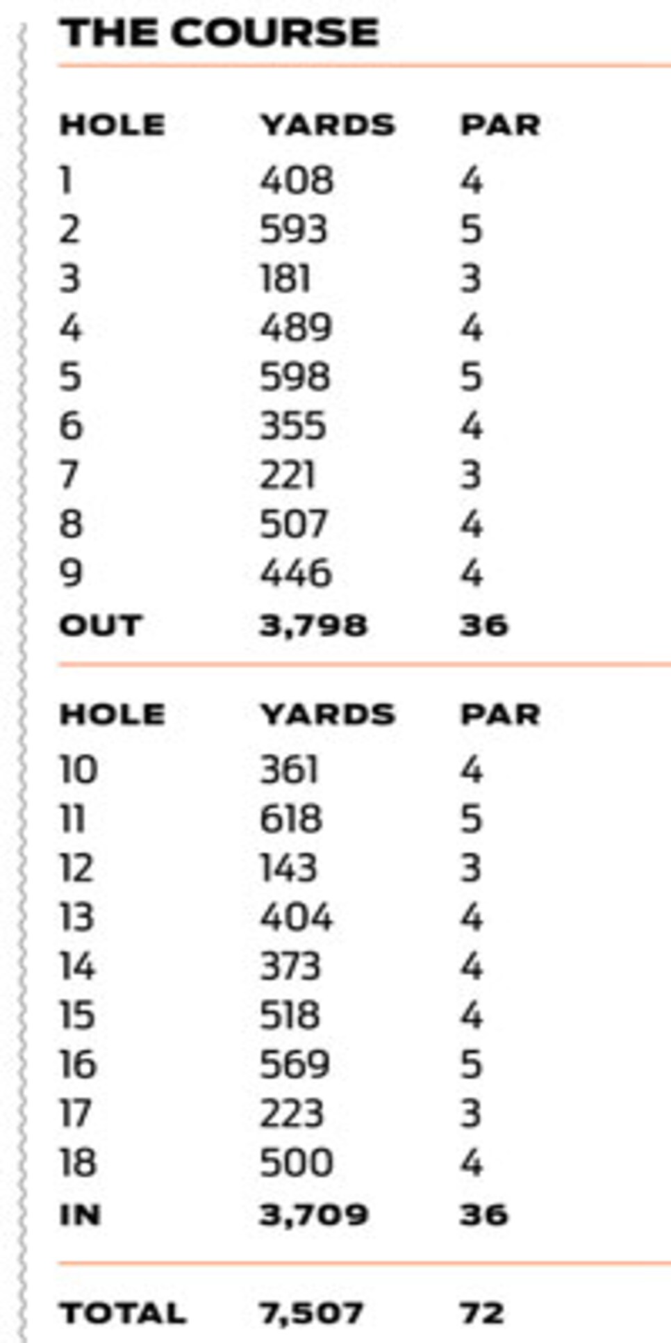 courses-2010-08-coar02_whistling_straits_yardage.jpg