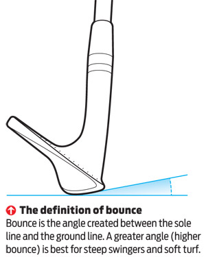 golf wedge angle
