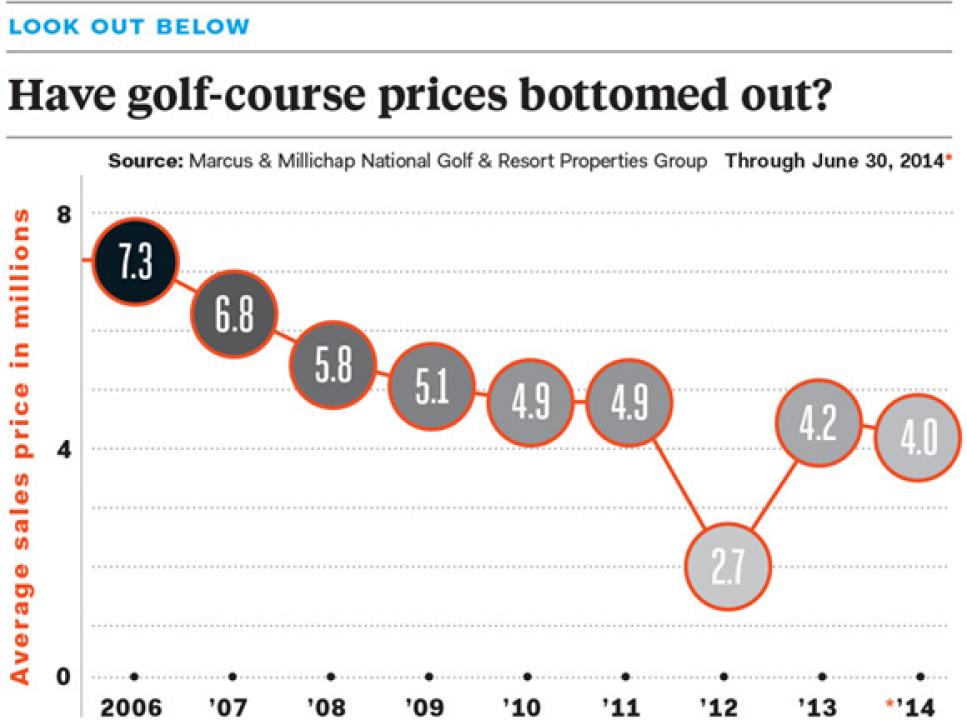 magazine-2014-12-maar02-golf-business-investors-chart.jpg