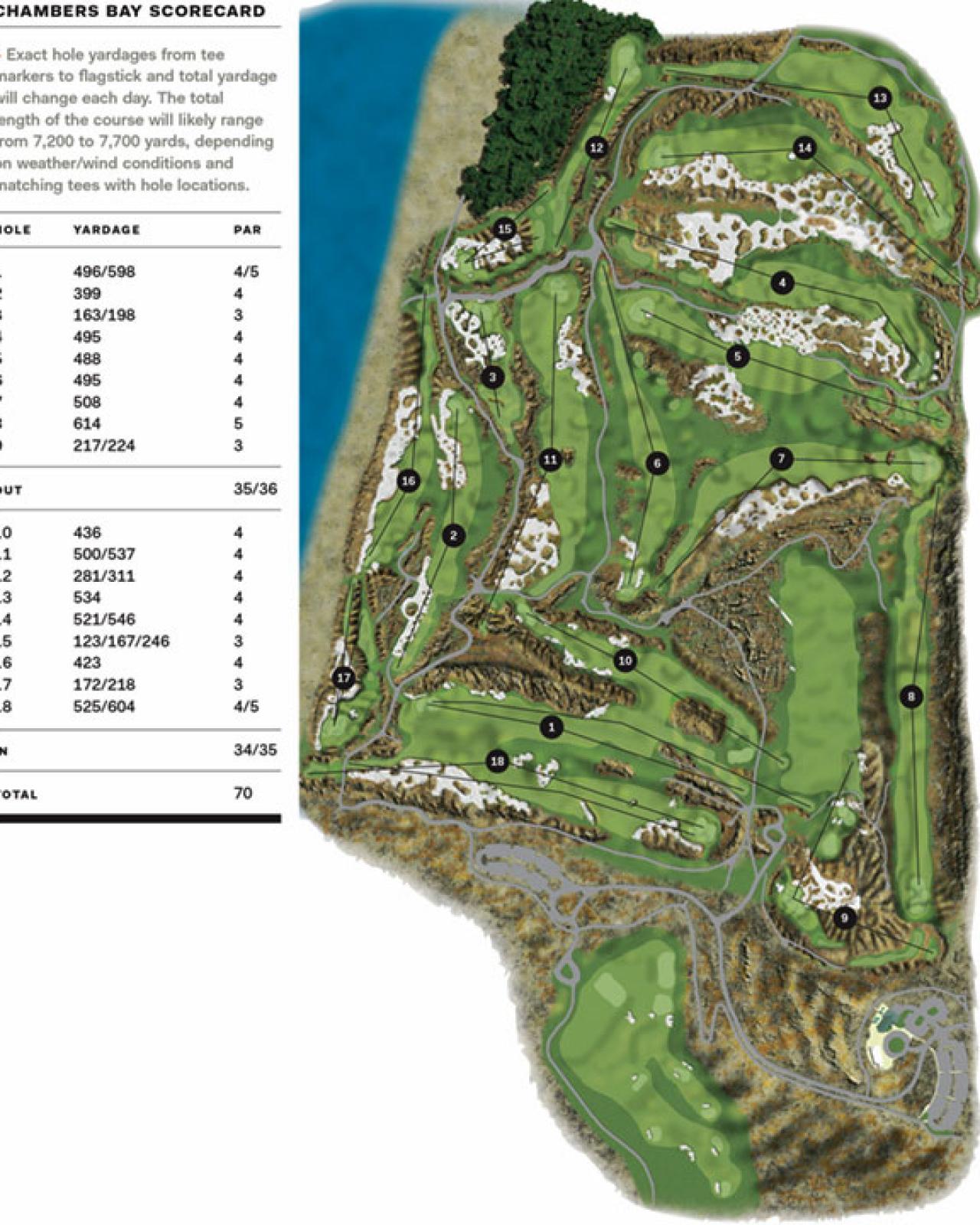 U.S. Open Preview Chambers Bay Courses Golf Digest