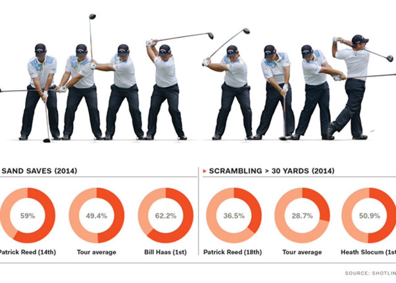Swing Sequence: Patrick Reed | How To | Golf Digest