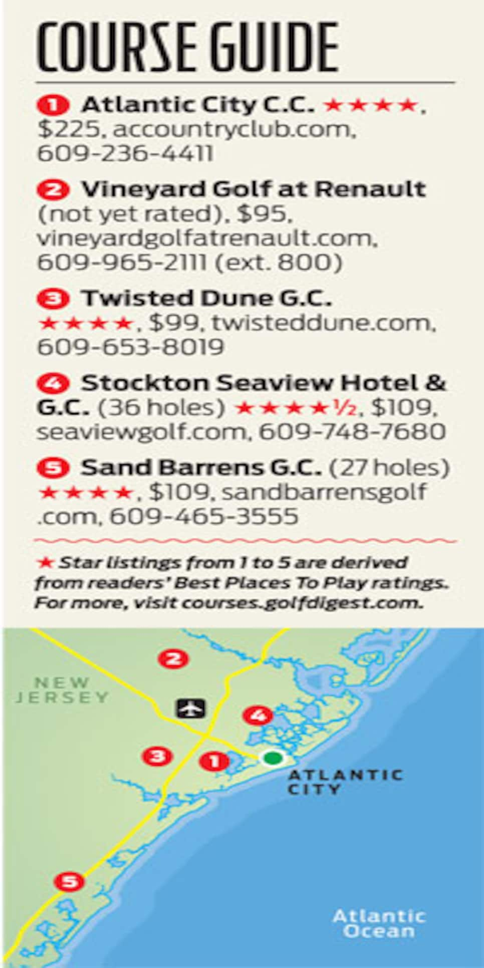 courses-2013-04-coar04-away-game-atlantic-city-guide.jpg