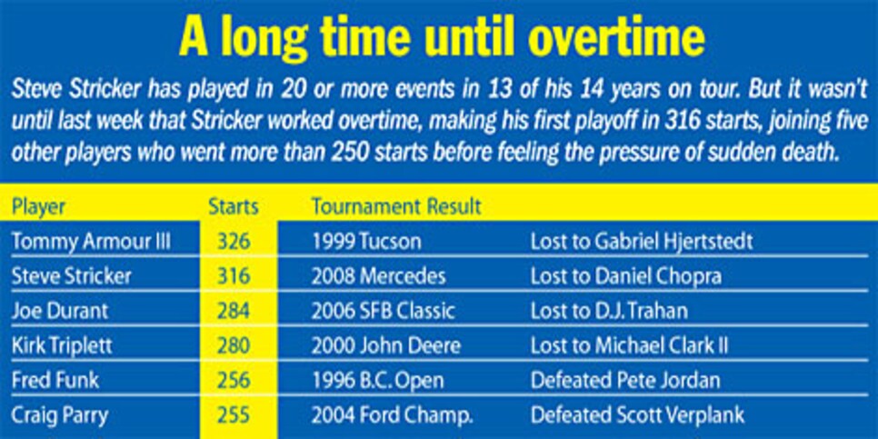 golfworld-2008-01-gwar02_gw080111chart.jpg