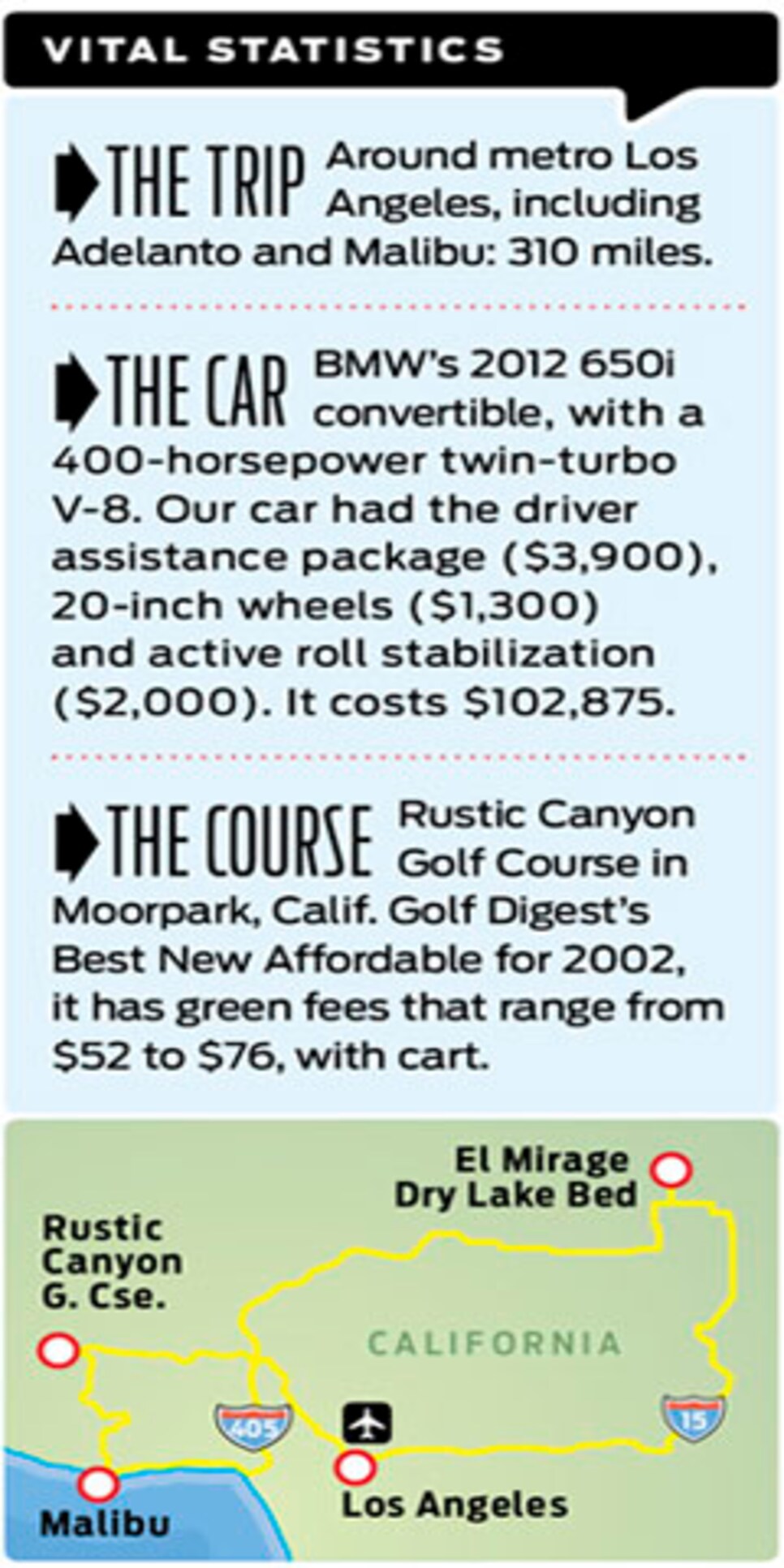 courses-2012-03-coar03_longdrives_map.jpg