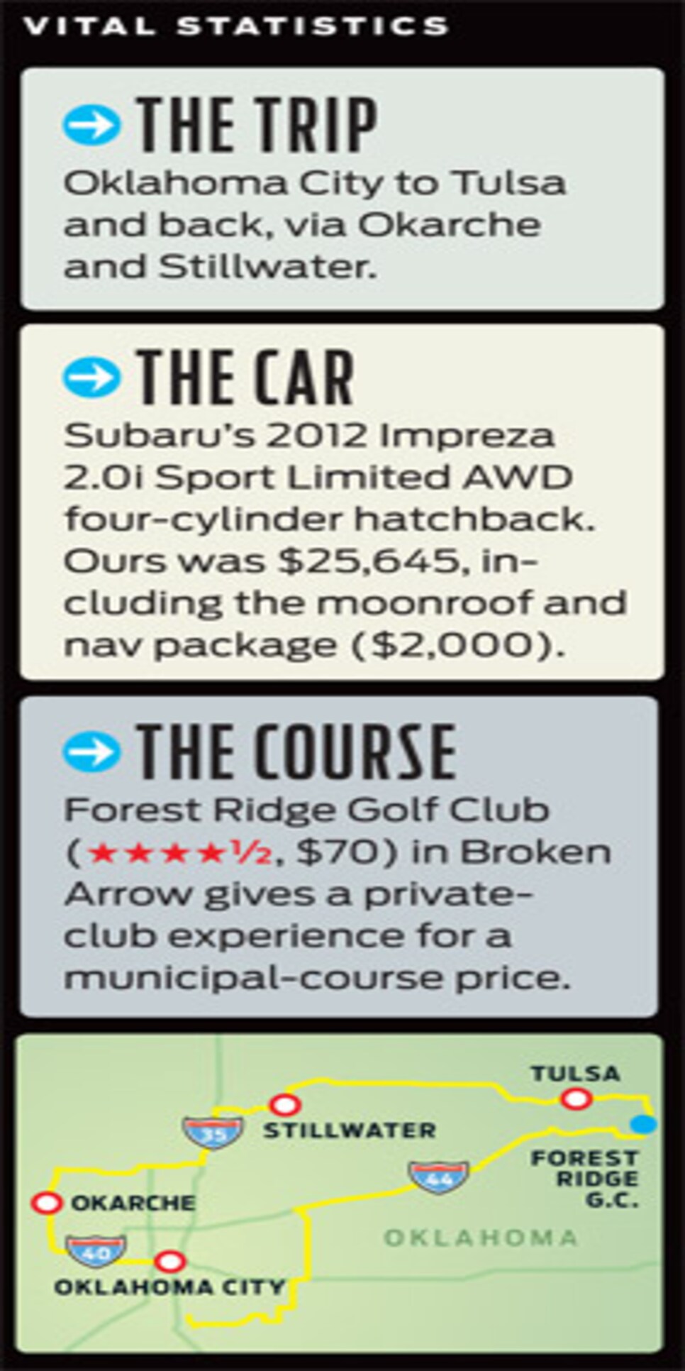 Long Drives 2012 Subaru Impreza Courses Golf Digest