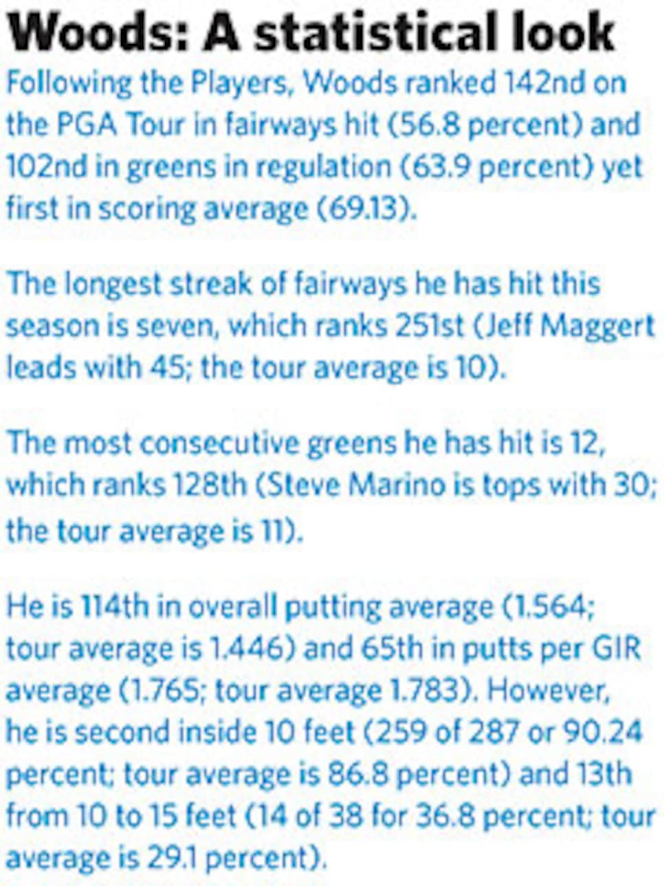 golfworld-2009-05-gwar03_090518chart.jpg