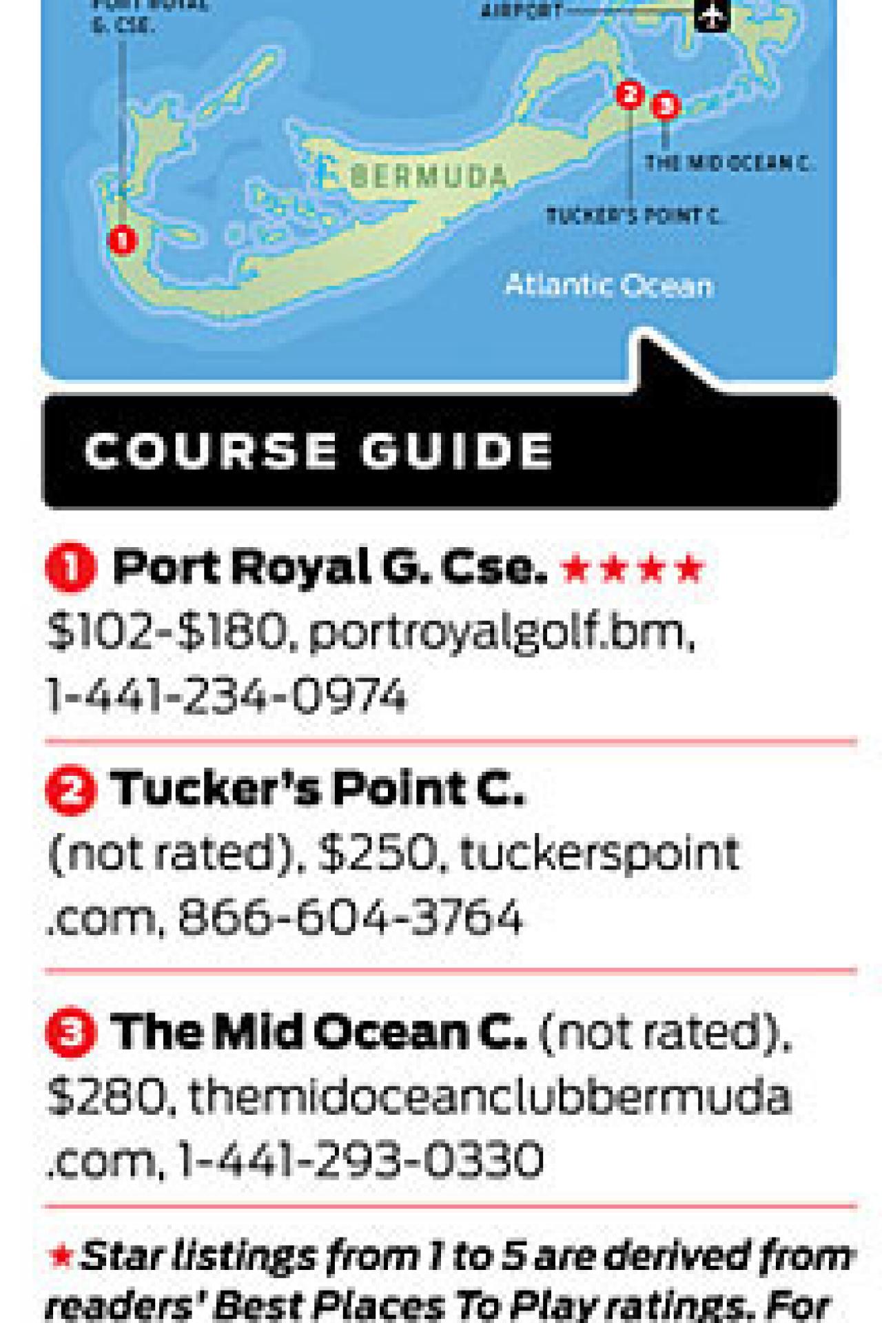 Away Game Bermuda Courses Golf Digest