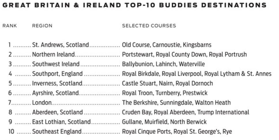 courses-2013-01-coar04_buddies_trips_ireland.jpg