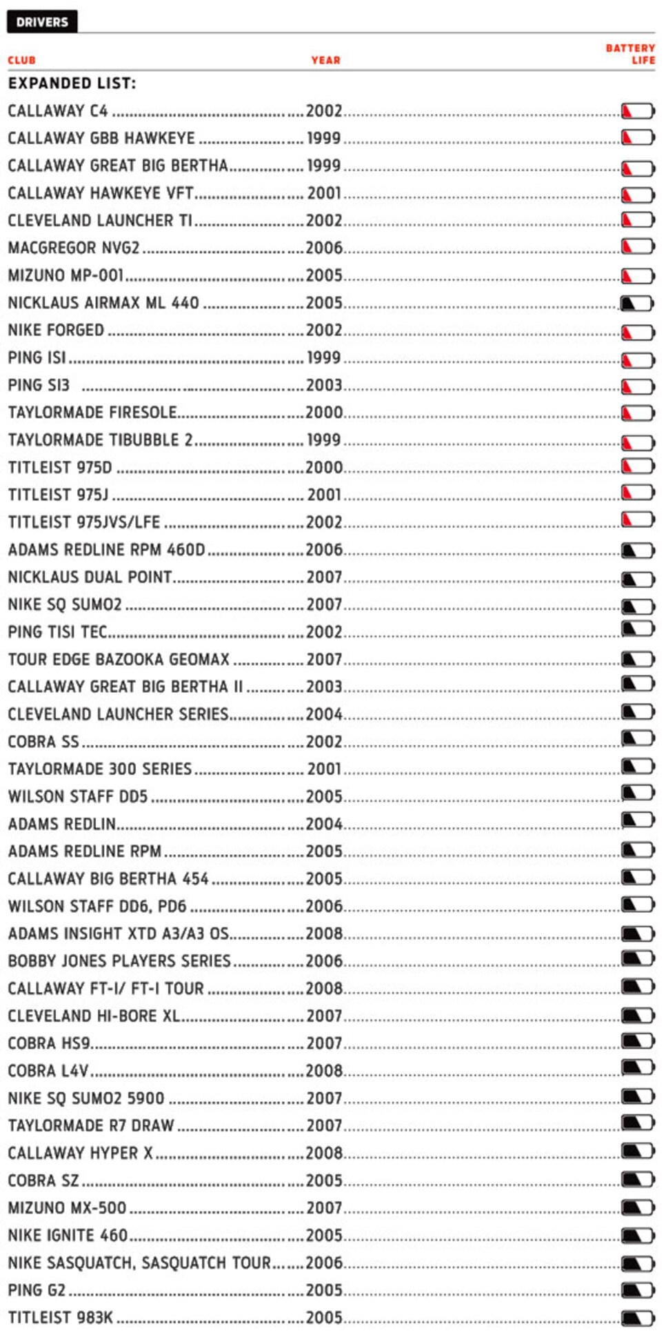 equipment-2010-05-eqil04_equipment_obsolete_drivers2.jpg