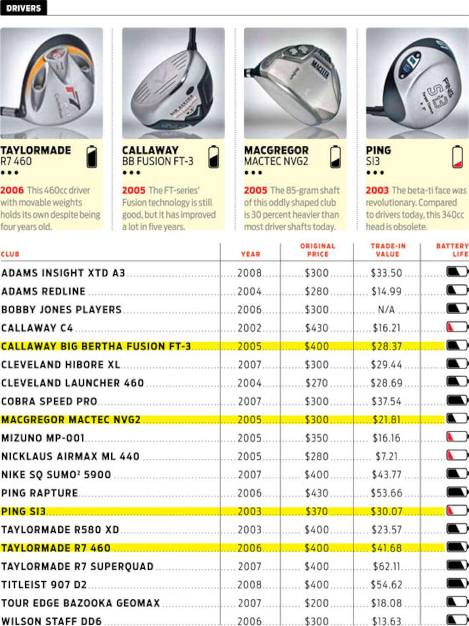 taylormade drivers by year