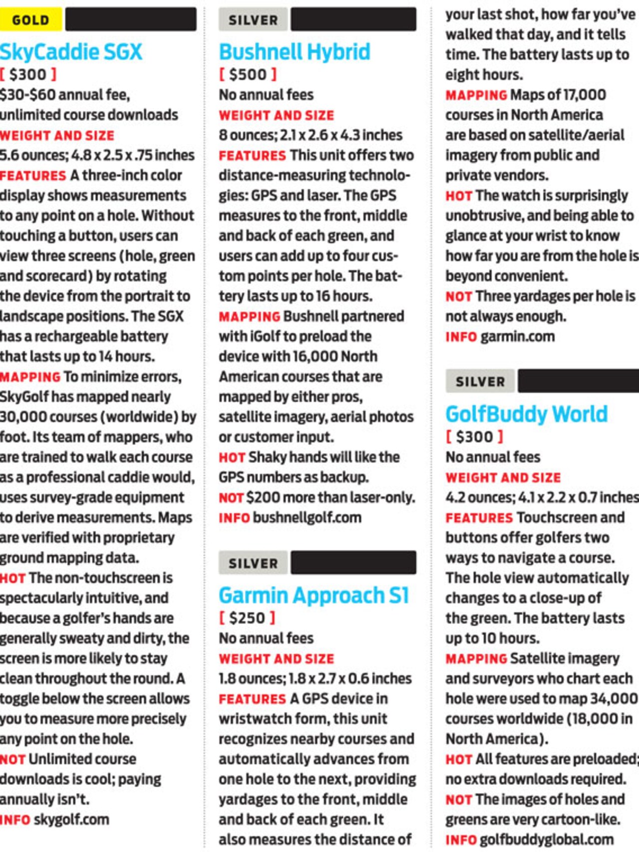 2011 Hot List GPS Devices Golf Digest