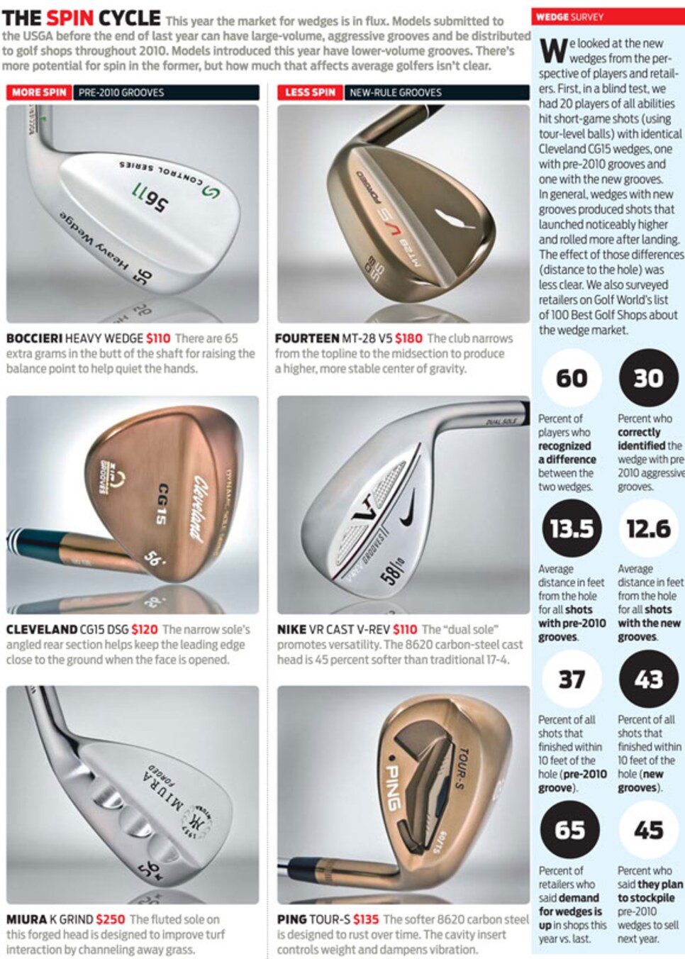 equipment-2010-08-eqar03_new_looks_wedges.jpg