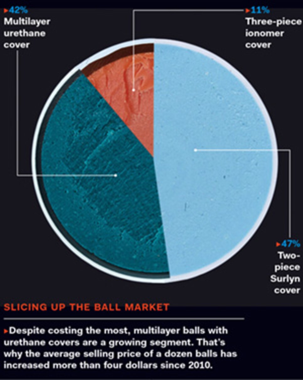 equipment-2015-06-eqar01-equipment-ball-chart.jpg