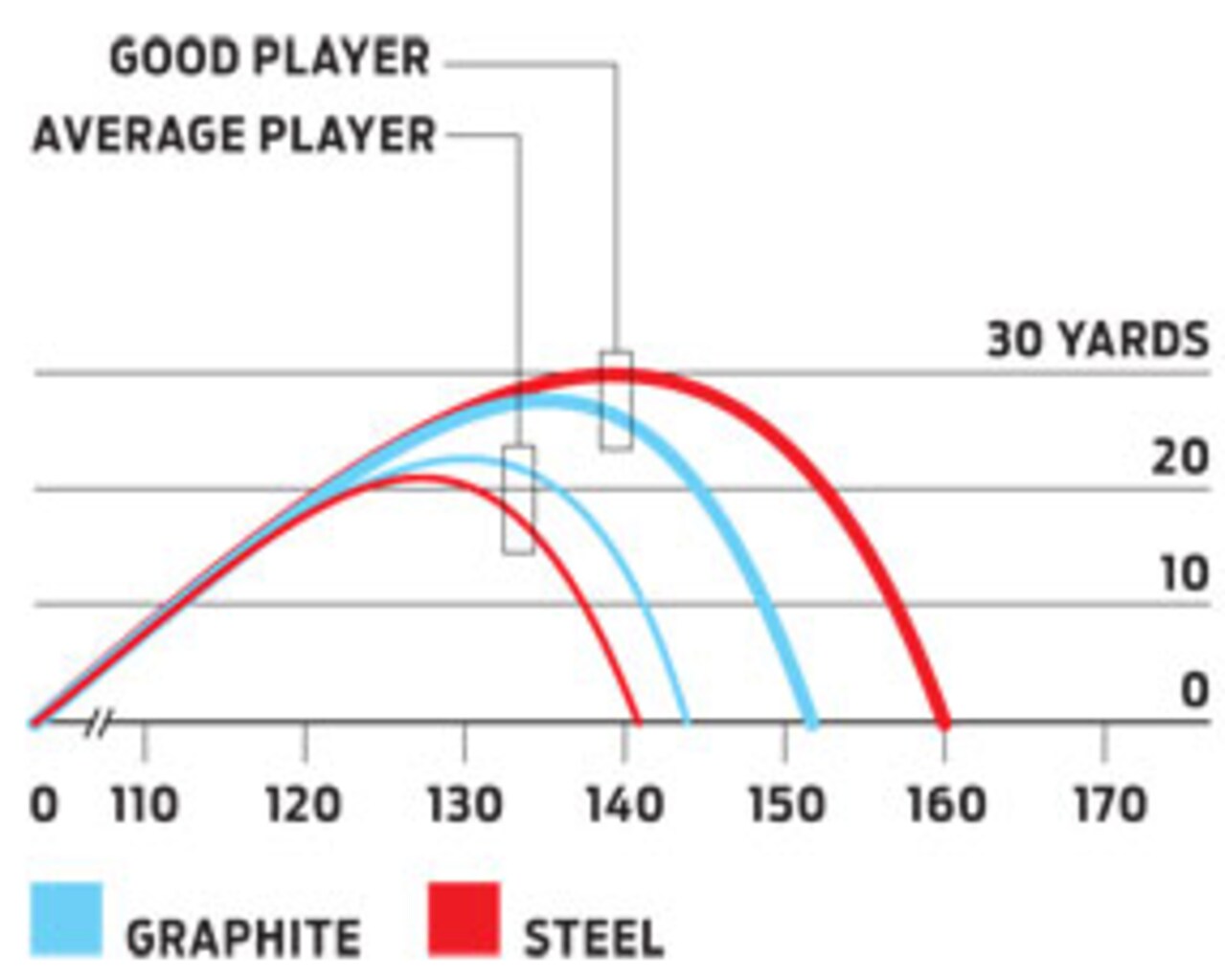 Hot List 2009 Instruction Tips & Trackman Says Golf Digest