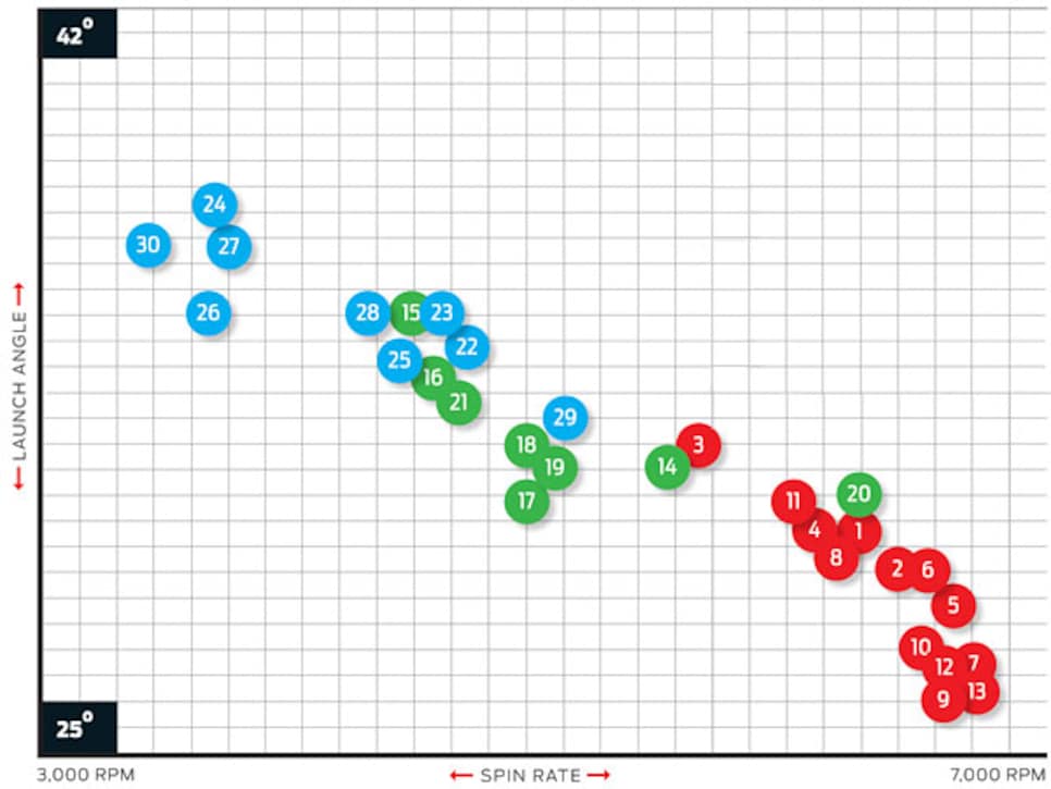 equipment-2010-06-eqar02_wedge_spin_chart.jpg