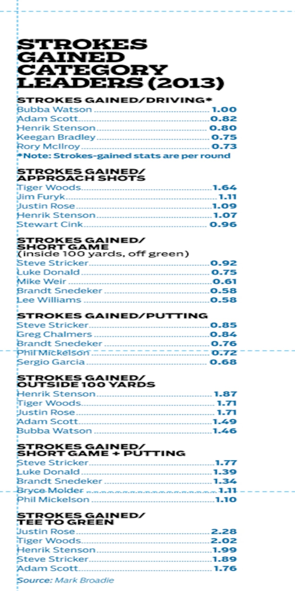 golfworld-2014-01-gwar05-shotlink-feature-0113.jpg