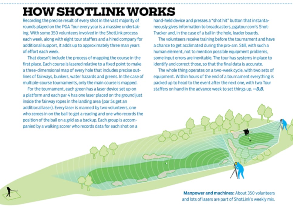 golfworld-2014-01-gwar07-shotlink-feature-0113.jpg