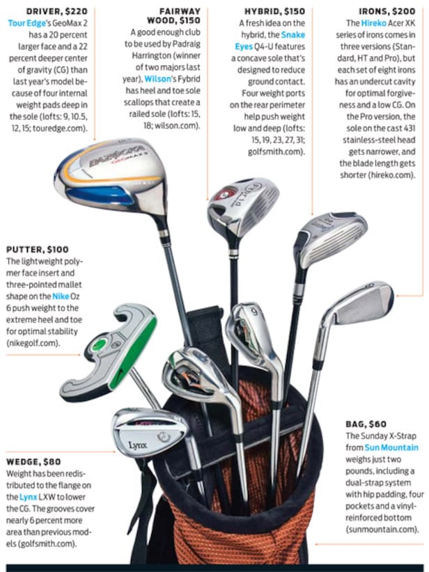 2009 Hot List: Best Values | Golf Equipment: Clubs, Balls, Bags | Golf ...