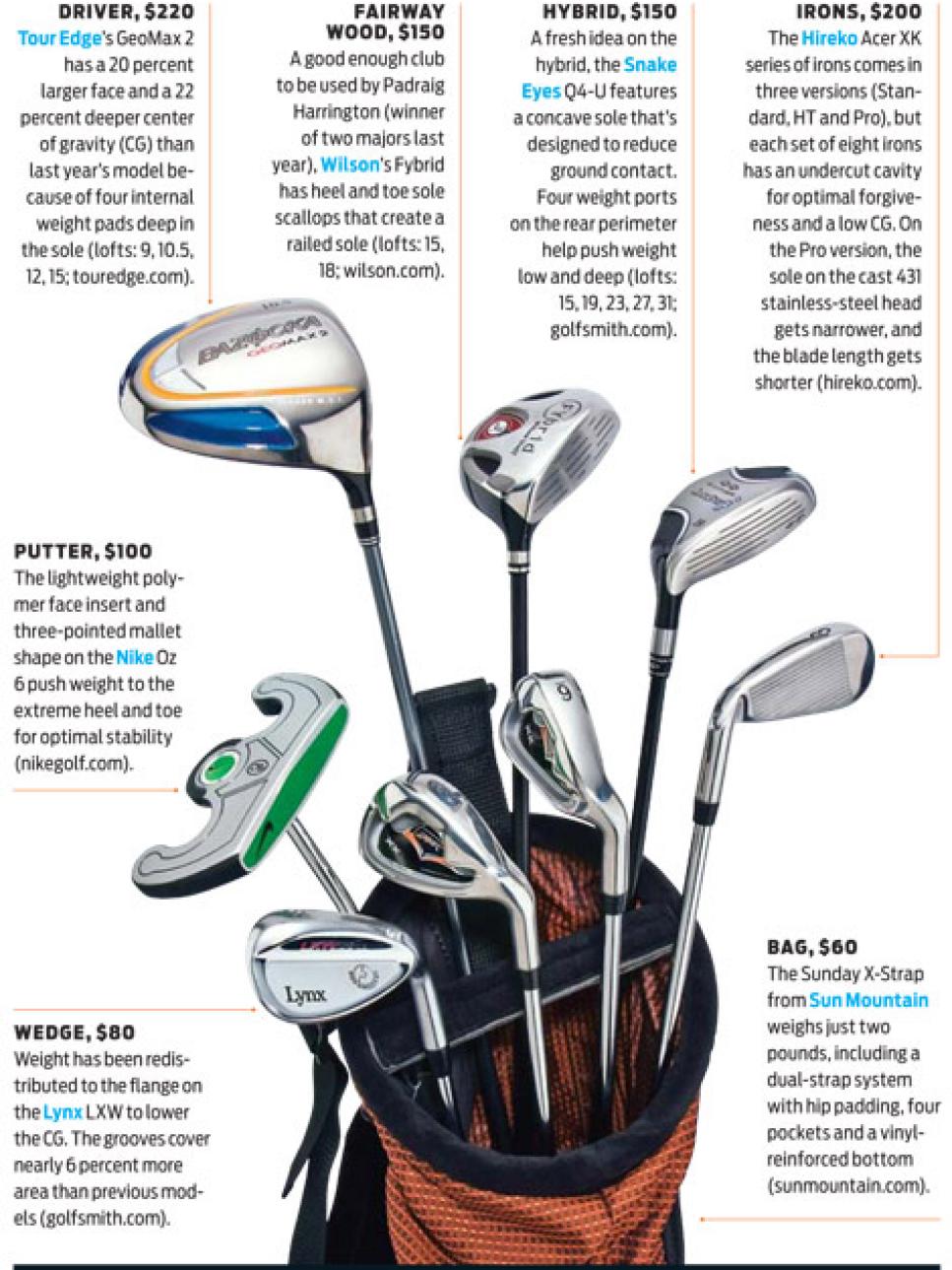 2009 Hot List: Best Values | Golf Equipment: Clubs, Balls, Bags | Golf  Digest