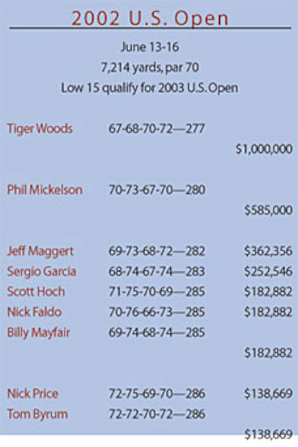 magazine-2006-06-maar02_0208tigerusopen.jpg