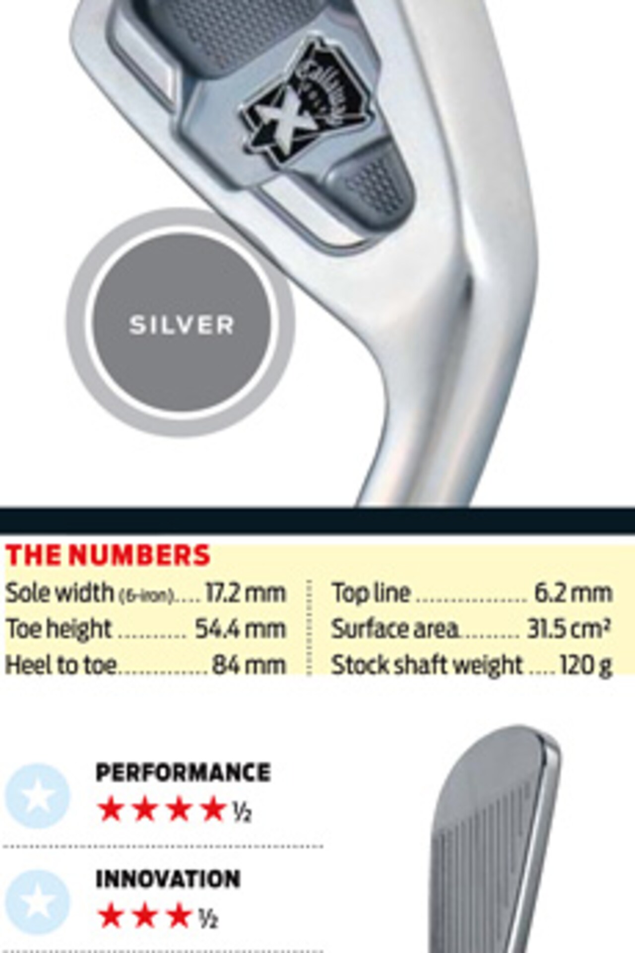 Hot List 2009 Player's Irons Golf Digest