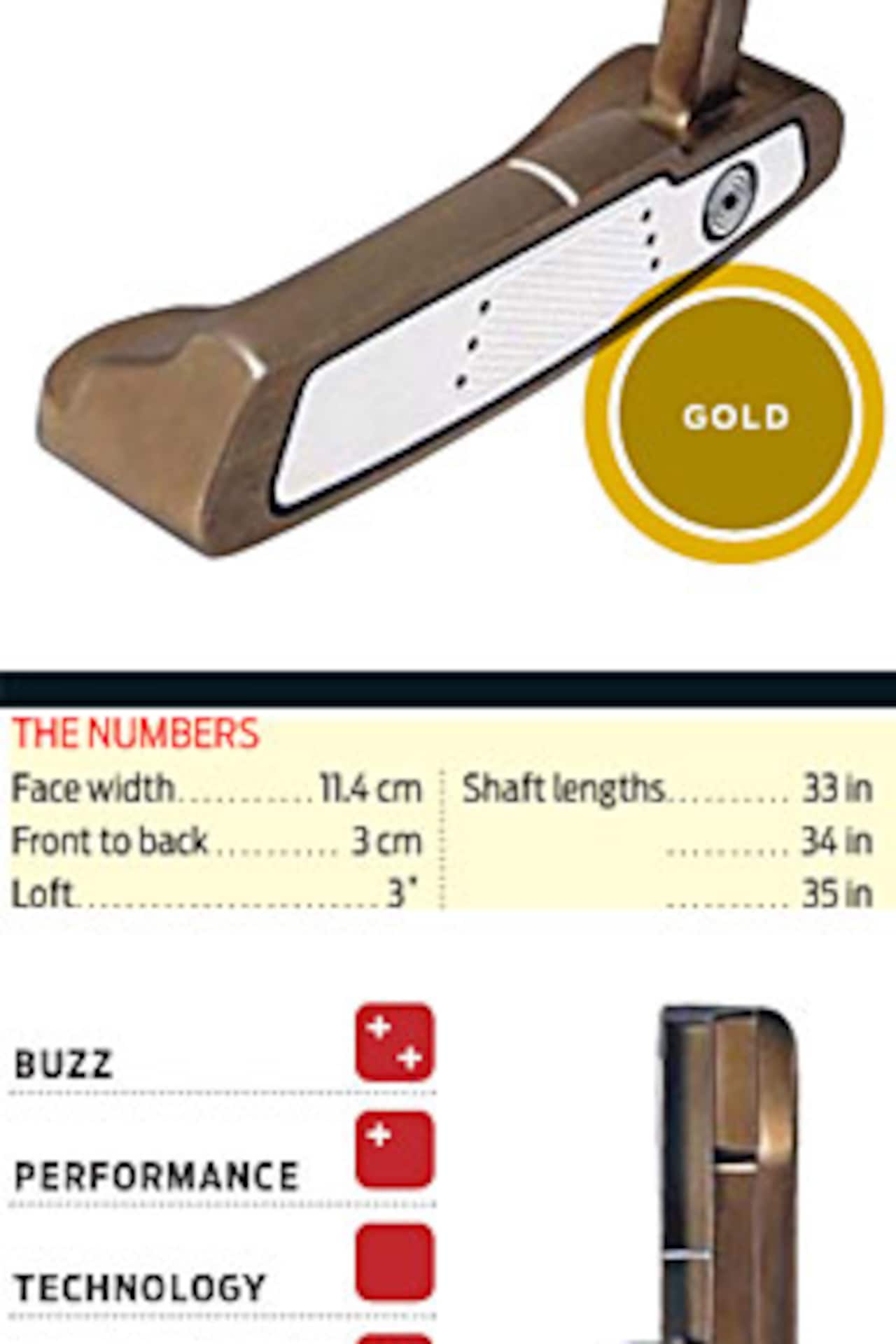 Hot List 2008 Putters Golf Digest