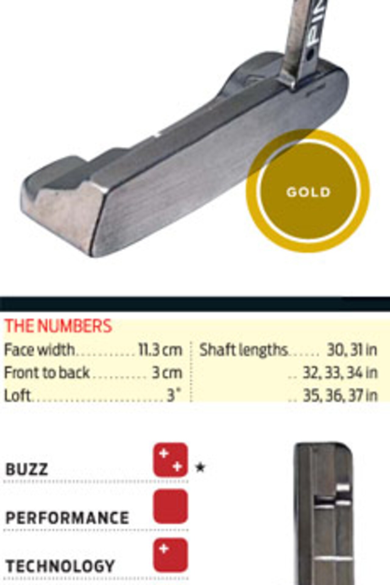 Hot List 2008 Putters Golf Digest