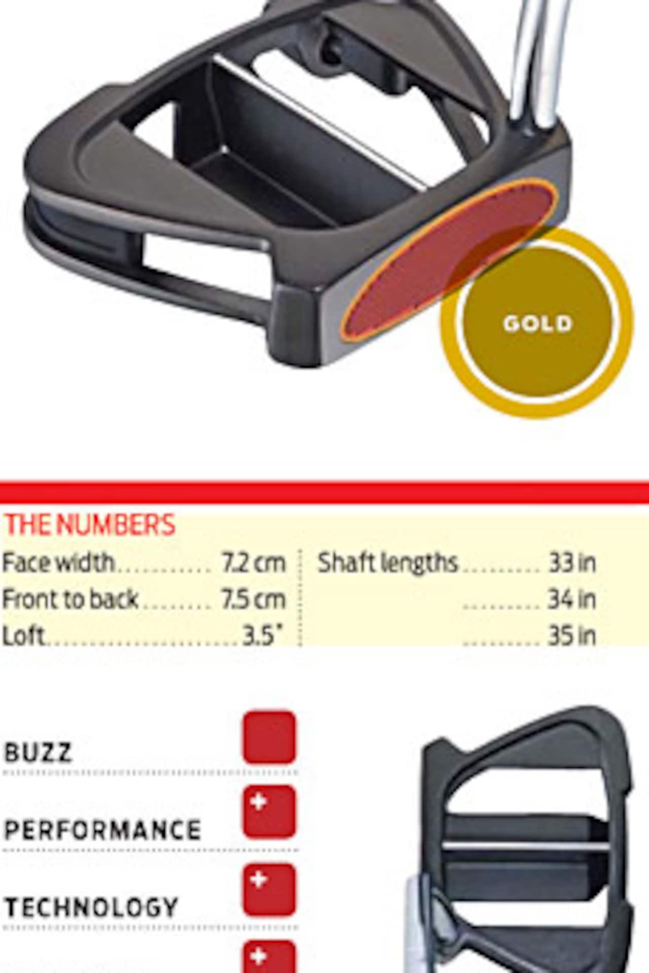Hot List 2008 Putters Golf Digest