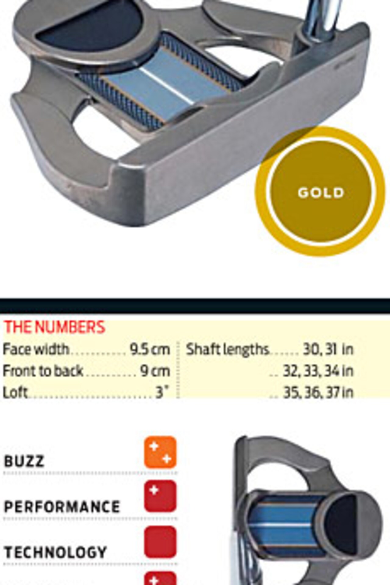 Hot List 2008 Putters Golf Digest