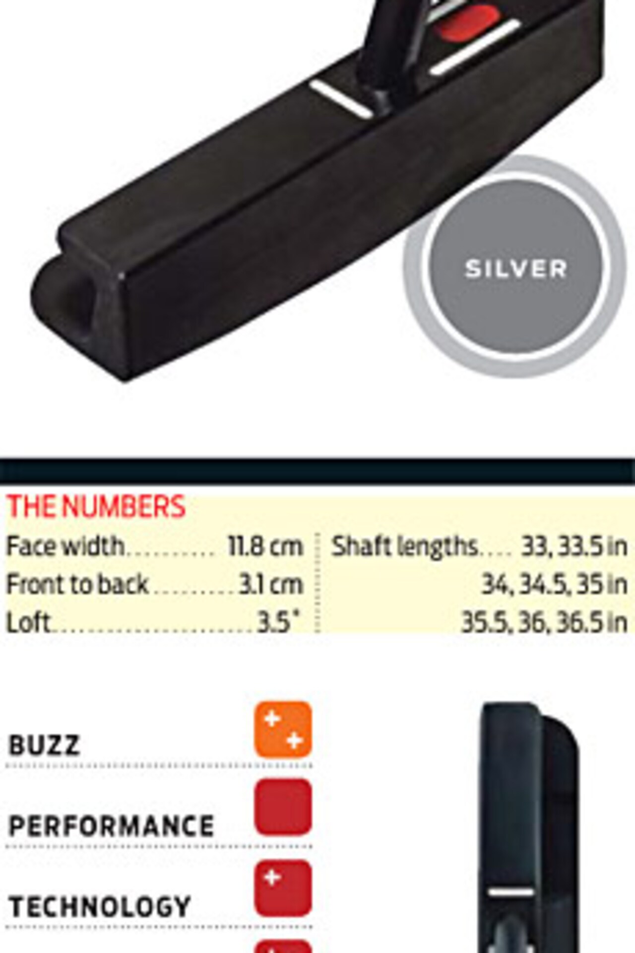 Hot List 2008 Putters Golf Digest