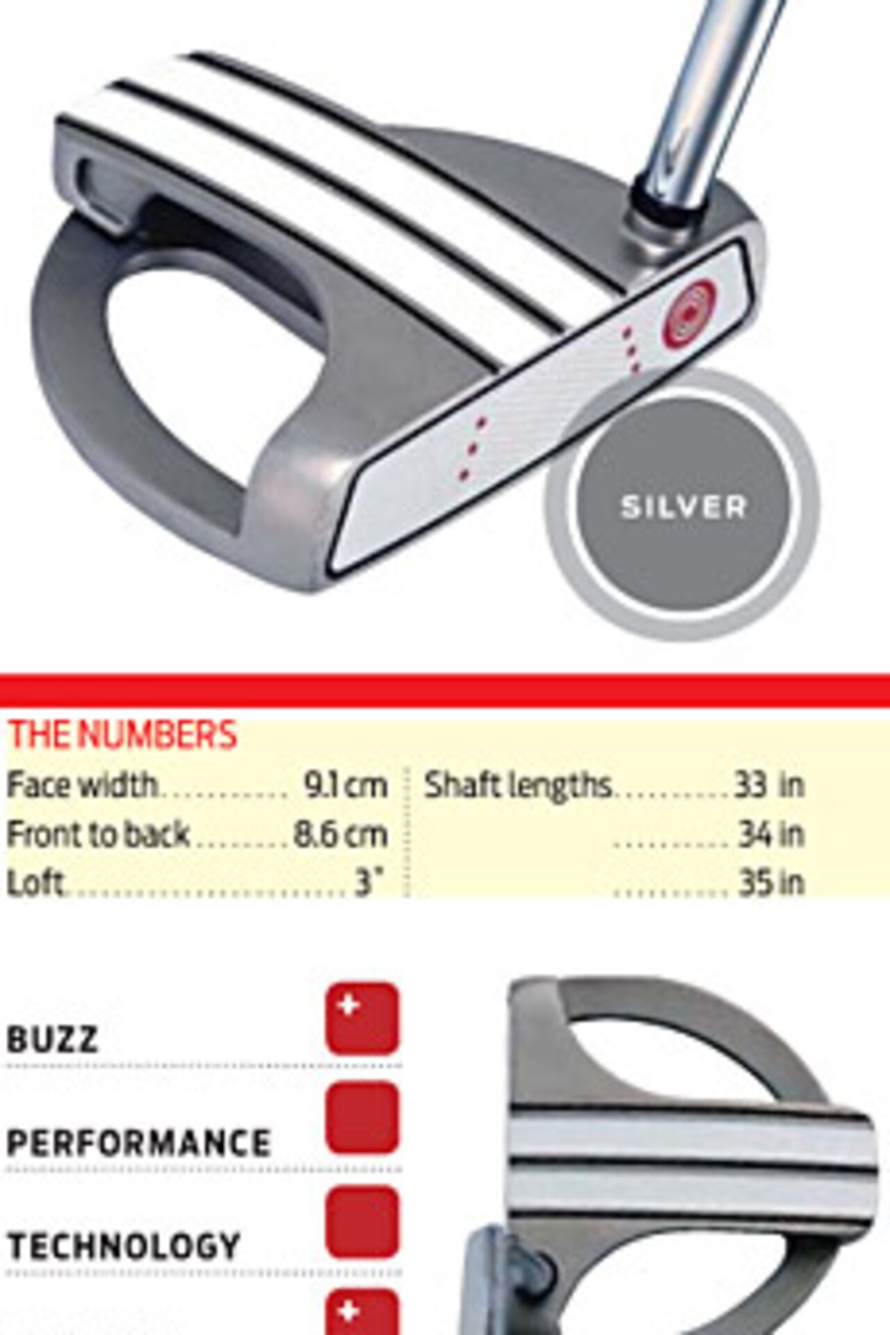 Hot List 2008 Putters Golf Digest