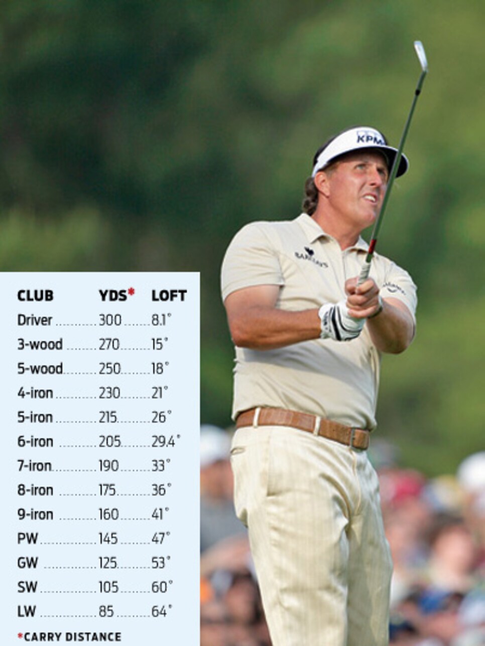 What's In My Bag Phil Mickelson Equipment Golf Digest