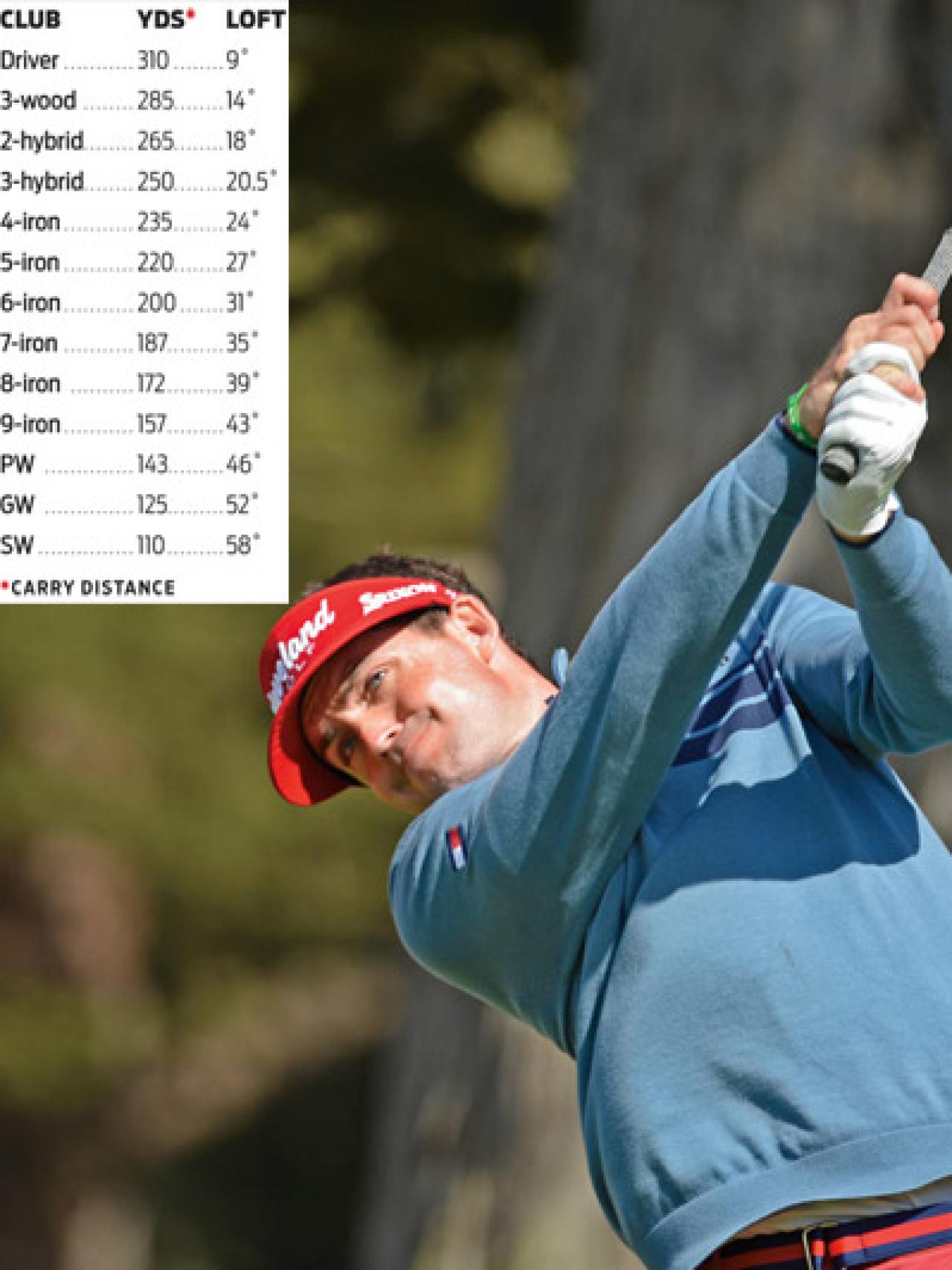 whats in the bag keegan bradley keysaliciaae70