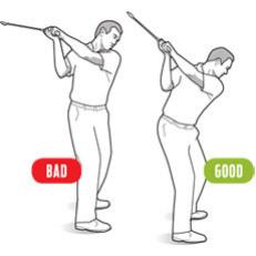 If you have issues with your latisimus back muscles and your shoulders are tight (the supine lat test), then you will have a tendency to lose your posture during the backswing and make a poor turn with your shoulders. The club will be off plane, and the loss of posture will make it difficult to produce solid contact.