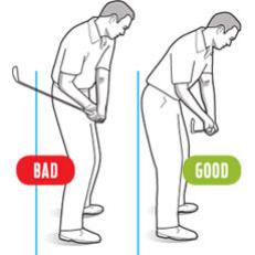 If you have issues with your lower body, particularly your ankles (overhead deep-squat test), your pelvis will thrust forward on the downswing and move into the space where the club was supposed to travel. The club gets stuck behind the body, and this leads to blocked and hooked shots.