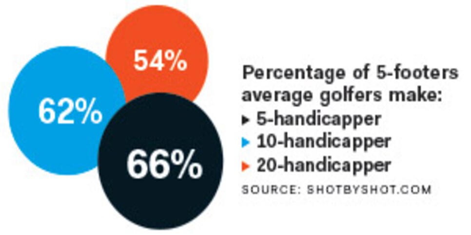 instruction-2014-09-inar02-butch-harmon-short-putts.jpg