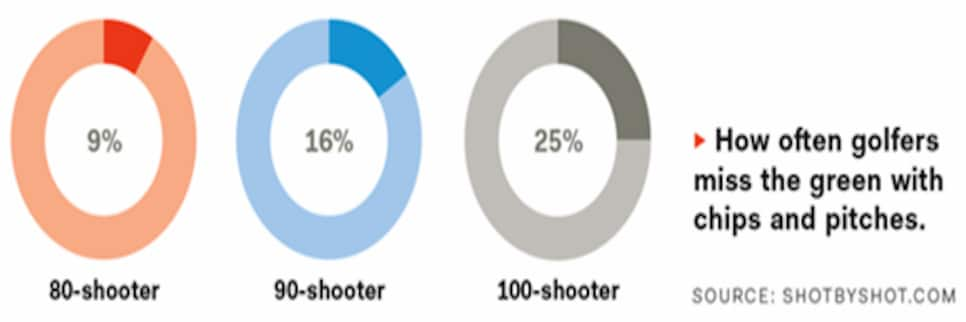 instruction-2014-10-inar02-rick-smith-stats.jpg