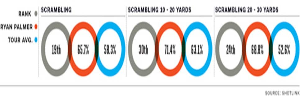 instruction-2015-05-inar03-pitching-ryan-palmer-stats.jpg